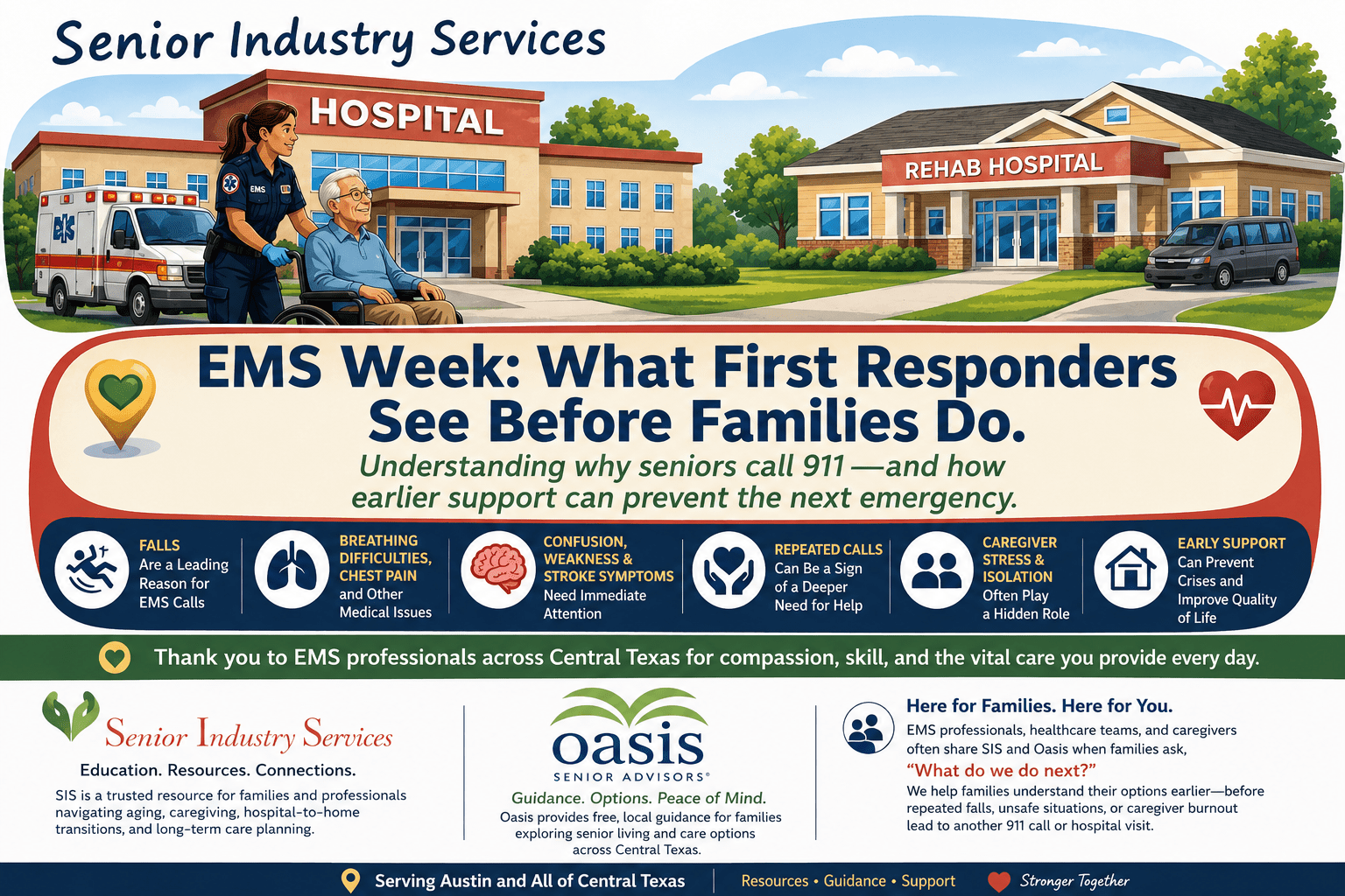 Illustrated EMS Week infographic from Senior Industry Services and Oasis Senior Advisors Austin & Central Texas showing an EMS professional assisting an older man in a wheelchair outside a hospital and rehab center. The graphic highlights common reasons seniors call 911, including falls, breathing issues, confusion, repeated EMS calls, caregiver stress, and the importance of earlier support for seniors in Central Texas.