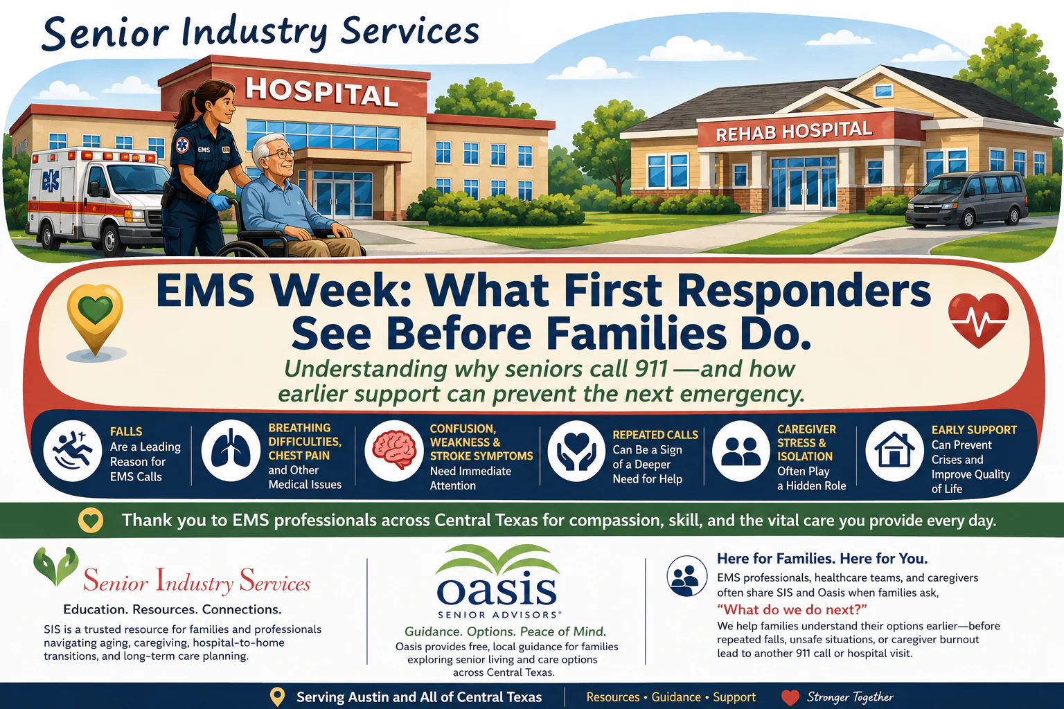 Illustrated EMS Week infographic from Senior Industry Services and Oasis Senior Advisors Austin & Central Texas showing an EMS professional assisting an older man in a wheelchair outside a hospital and rehab center. The graphic highlights common reasons seniors call 911, including falls, breathing issues, confusion, repeated EMS calls, caregiver stress, and the importance of earlier support for seniors in Central Texas.